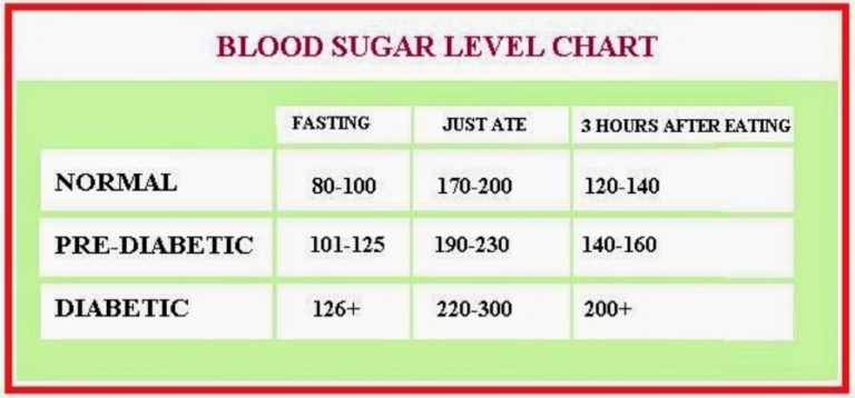 14-symptoms-that-indicate-you-have-very-high-blood-sugar-levels-01